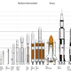 Illustration for article titled I love this American spaceship lineup graphic